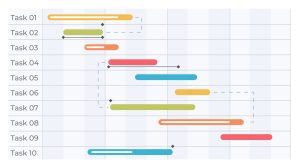 [Update 20/05] The Adaptyst Jira system is live!