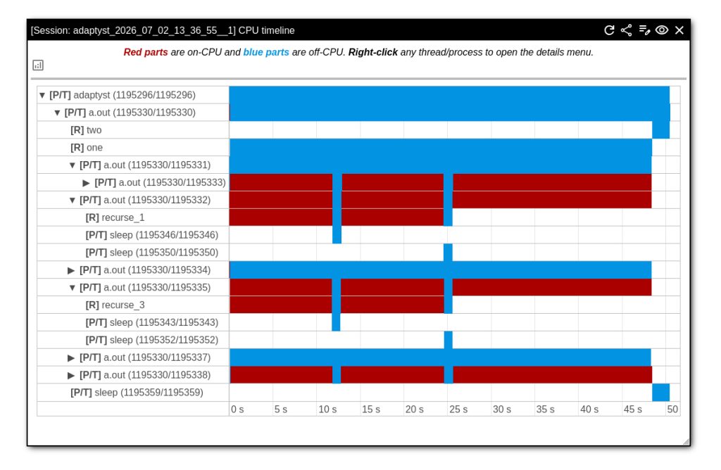 Adaptyst Analyser screenshot number 2 showcasing code regionisation in the linuxperf module (regions_only set to false, only the timeline is shown).
